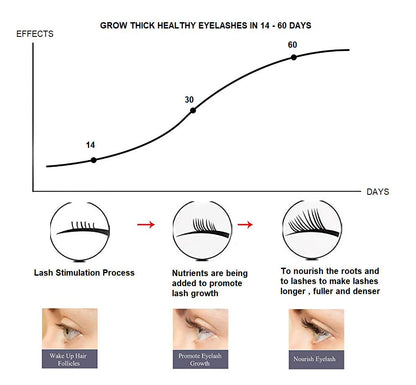 Avellia Eyelash Enhancing Serum with Powerful Peptides & Plant Botanicals for Thinning Lashes 3ML Makeup Cosmetic-tss