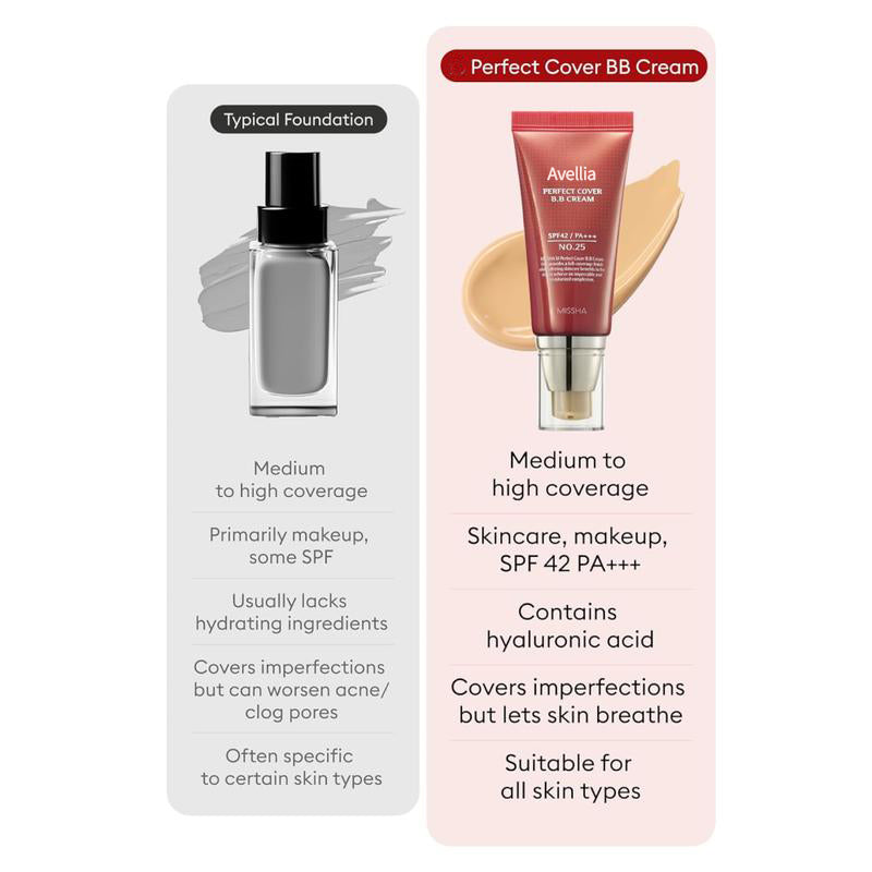 Perfect Cover BB Cream SPF 42 PA+++Flawless Skin in 10 Seconds — No Heavy Foundation——tss