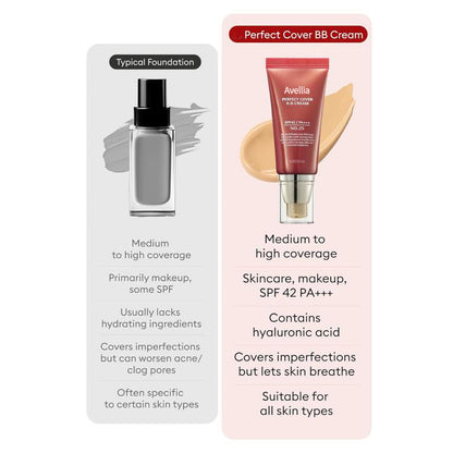Perfect Cover BB Cream SPF 42 PA+++Flawless Skin in 10 Seconds — No Heavy Foundation——tss